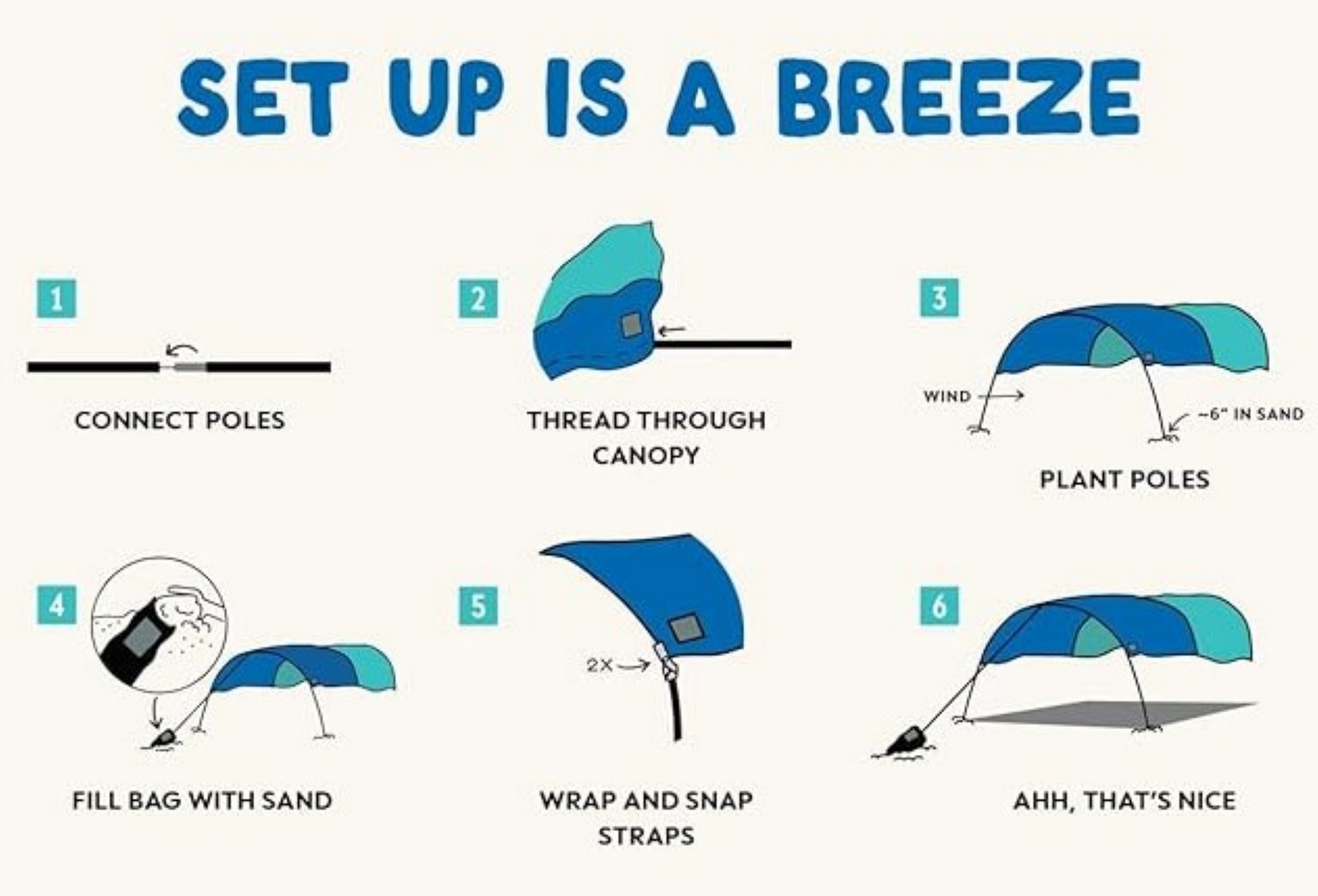 Step-by-step diagram showing how to set up a Shibumi Shade on the beach in minutes