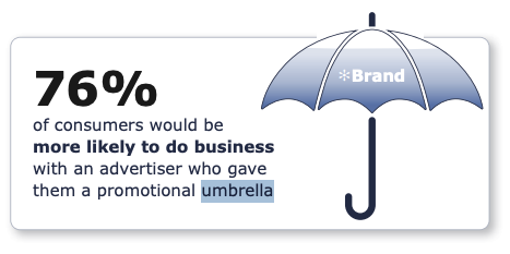 promotional umbrellas stat about consumers
